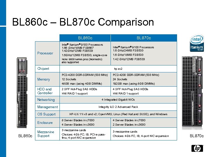 BL 860 c – BL 870 c Comparison BL 860 c Processor BL 870