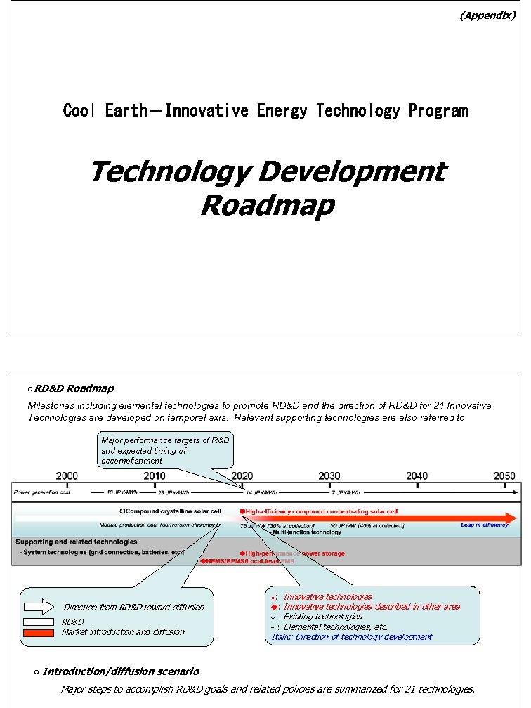 (Appendix) Cool Earth－Innovative Energy Technology Program Technology Development Roadmap ○RD&D Roadmap Milestones including elemental