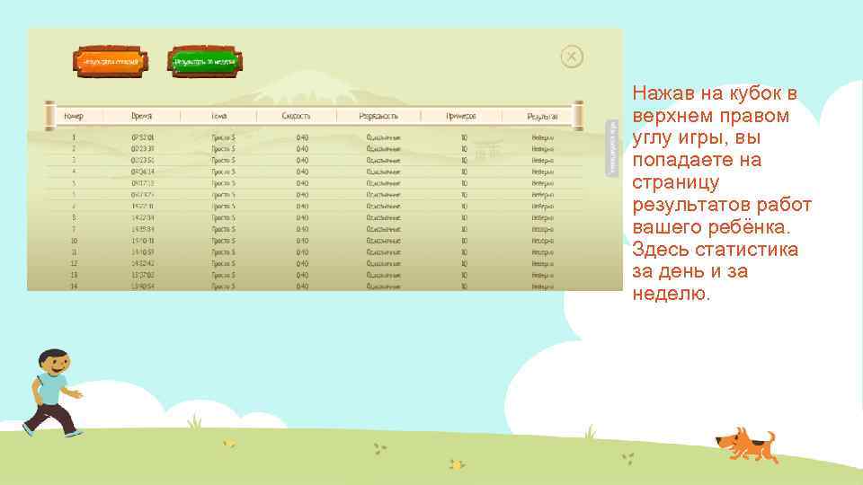 Нажав на кубок в верхнем правом углу игры, вы попадаете на страницу результатов работ