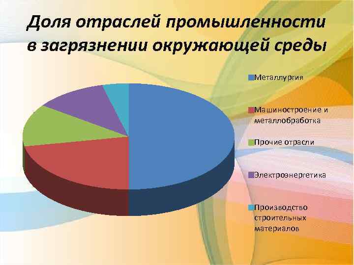 Загрязнение окружающей среды опасными отходами диаграмма