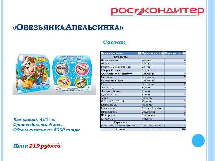  «ОБЕЗЬЯНКА АПЕЛЬСИНКА» Состав: Вес нетто 400 гр. Срок годности 6 мес. Объем поставки