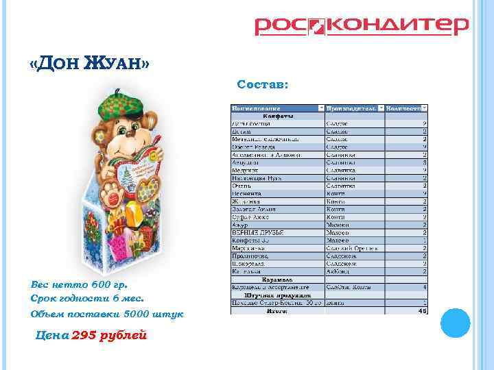  «ДОН ЖУАН» Состав: Вес нетто 600 гр. Срок годности 6 мес. Объем поставки