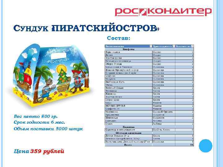 СУНДУК « ИРАТСКИЙОСТРОВ» П Состав: Вес нетто 800 гр. Срок годности 6 мес. Объем