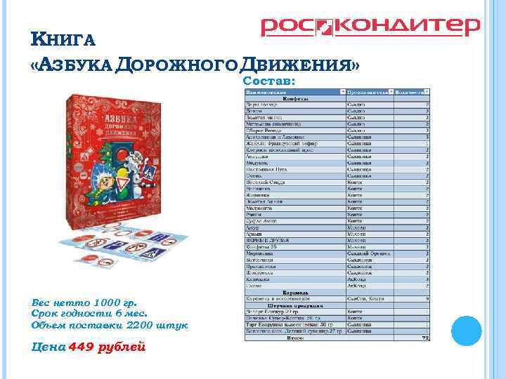 КНИГА «АЗБУКА ДОРОЖНОГО ДВИЖЕНИЯ» Состав: Вес нетто 1000 гр. Срок годности 6 мес. Объем