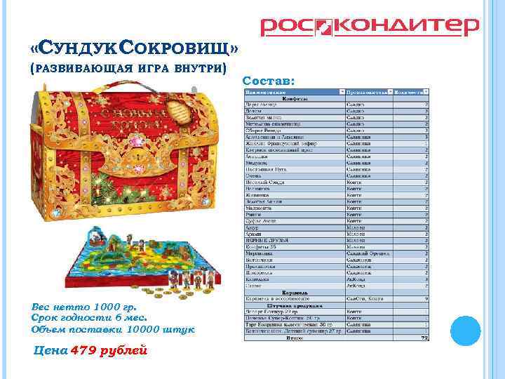  «СУНДУК СОКРОВИЩ» (РАЗВИВАЮЩАЯ ИГРА ВНУТРИ) Вес нетто 1000 гр. Срок годности 6 мес.