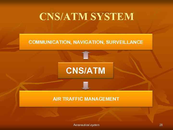 CNS/ATM SYSTEM COMMUNICATION, NAVIGATION, SURVEILLANCE CNS/ATM AIR TRAFFIC MANAGEMENT Aeronautical system 28 