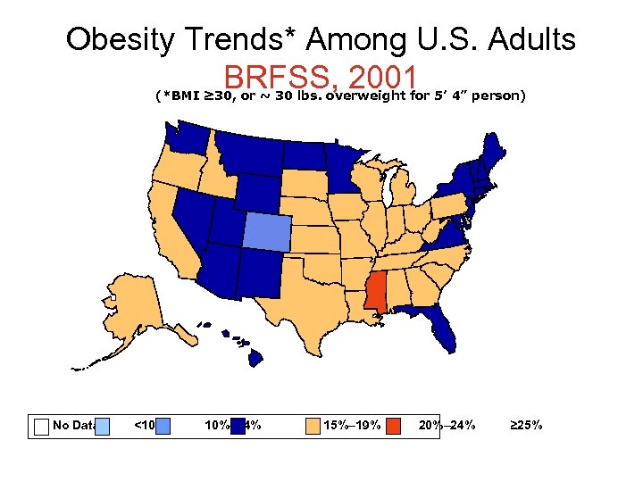 Obesity Trends* Among U. S. Adults BRFSS, 2001 (*BMI ≥ 30, or ~ 30