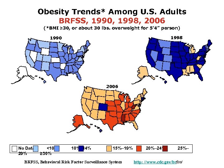 Obesity Trends* Among U. S. Adults BRFSS, 1990, 1998, 2006 (*BMI 30, or about