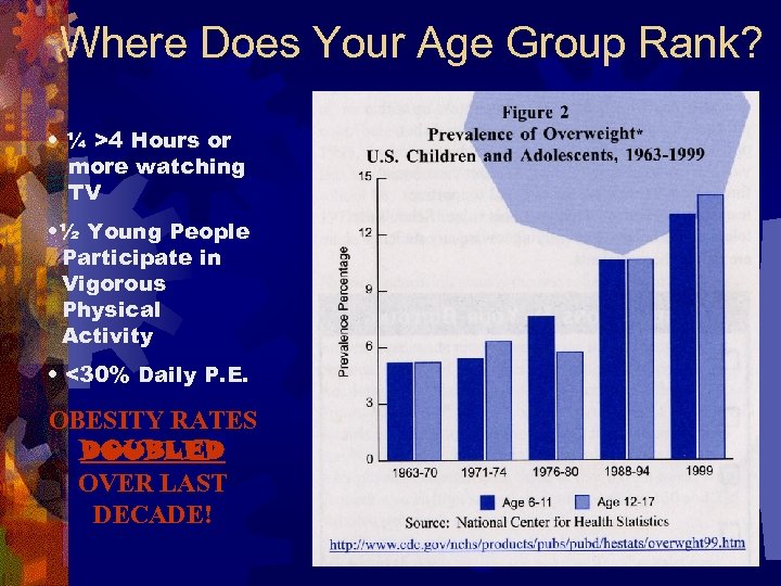 Where Does Your Age Group Rank? • ¼ >4 Hours or more watching TV