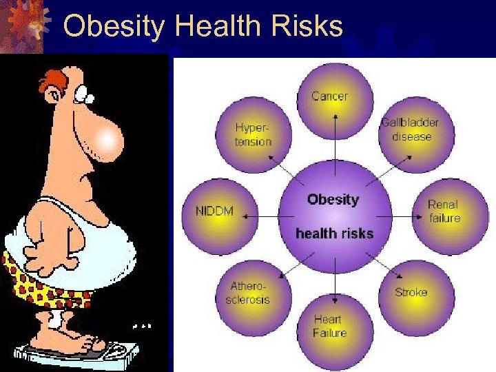 Obesity Health Risks 