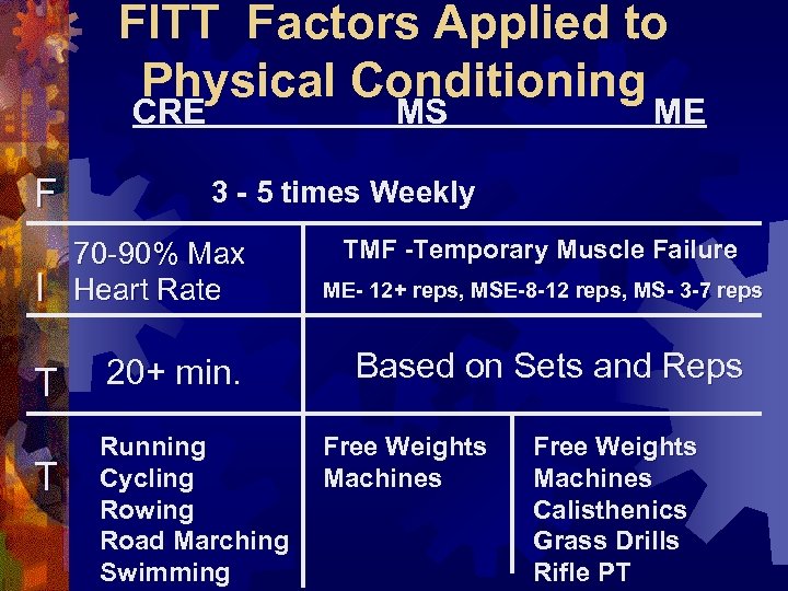 FITT Factors Applied to Physical Conditioning CRE F I T T MS ME 3