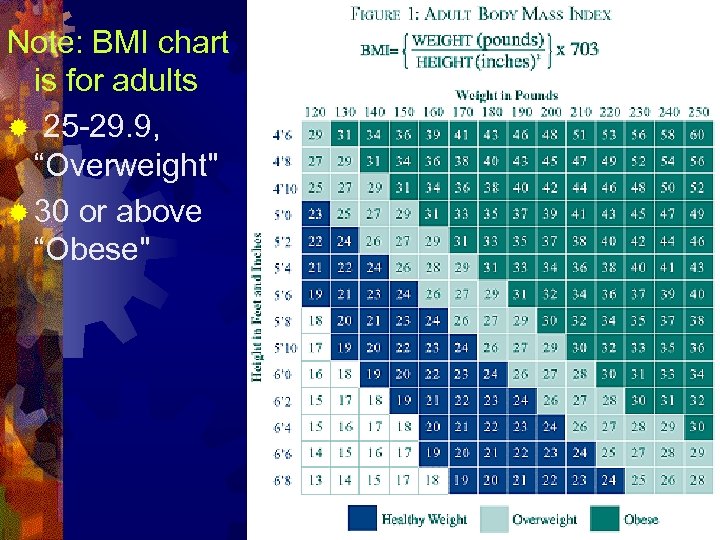 Note: BMI chart is for adults ® 25 -29. 9, “Overweight