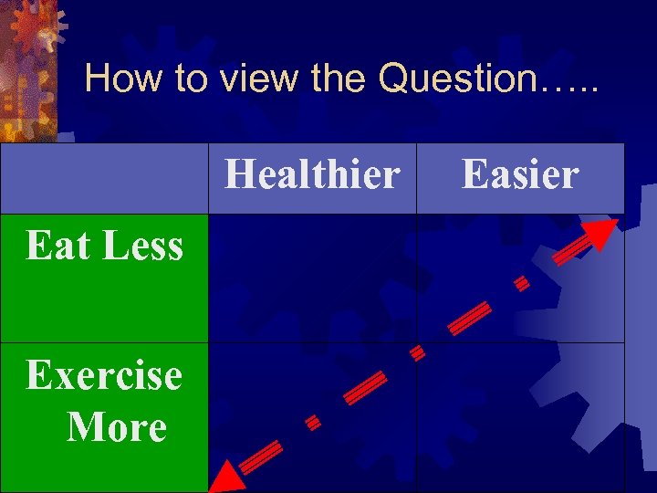 How to view the Question…. . Healthier Eat Less Exercise More Easier 