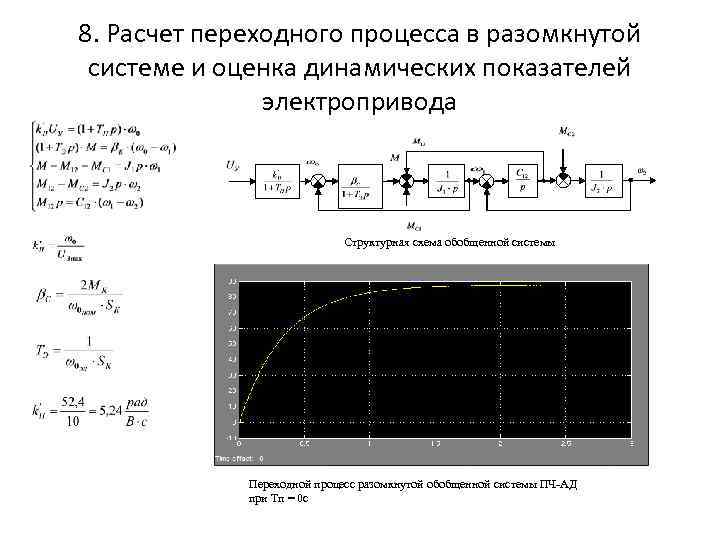 Переходные процессы в трансформаторах презентация