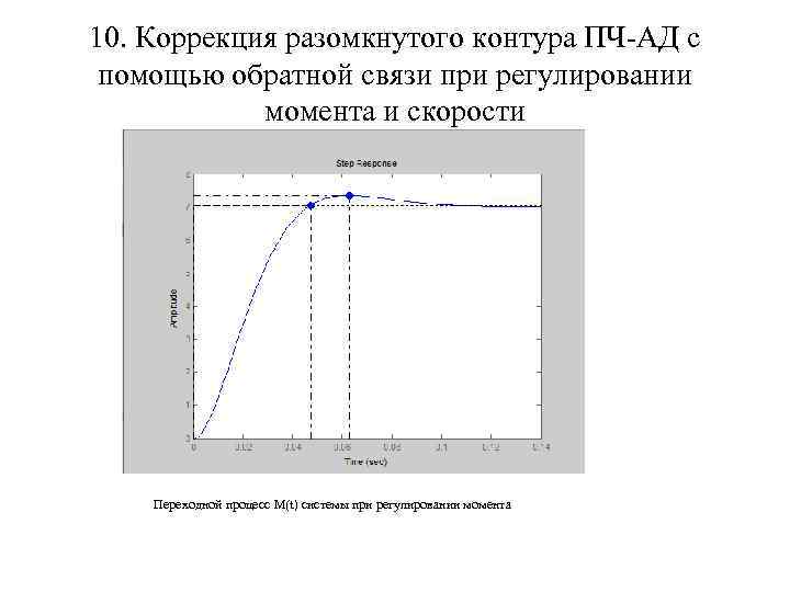 10. Коррекция разомкнутого контура ПЧ-АД с помощью обратной связи при регулировании момента и скорости