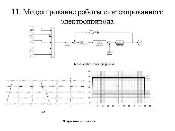 11. Моделирование работы синтезированного электропривода Модель работы электропривода t, с Полученная тахограмма 