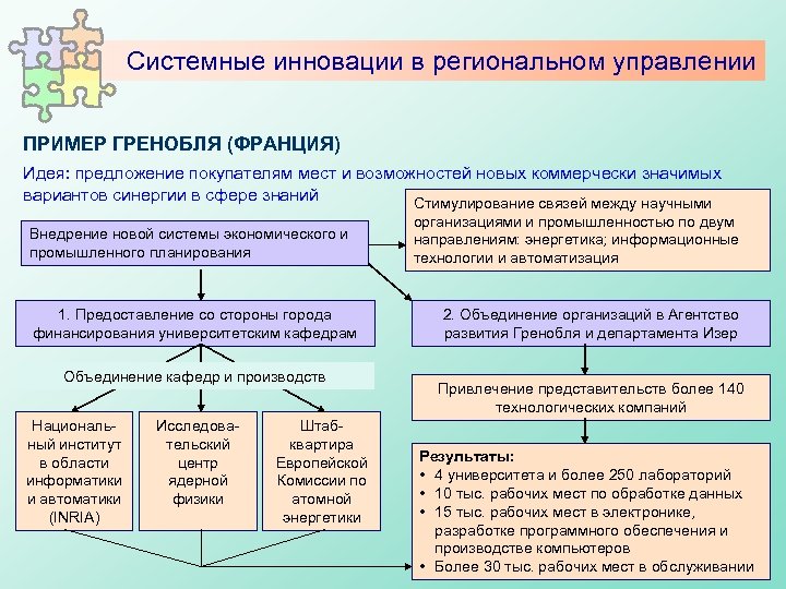 Инновации в управлении персоналом - Инновации в управлении персоналом