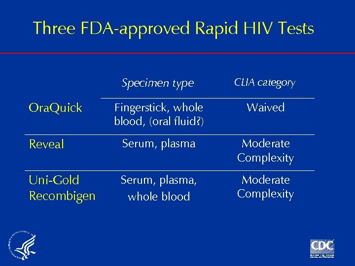 Three FDA-approved Rapid HIV Tests Specimen type CLIA category Fingerstick, whole blood, (oral fluid?