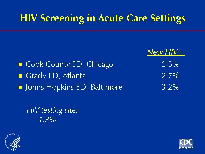 HIV Screening in Acute Care Settings n n n Cook County ED, Chicago Grady