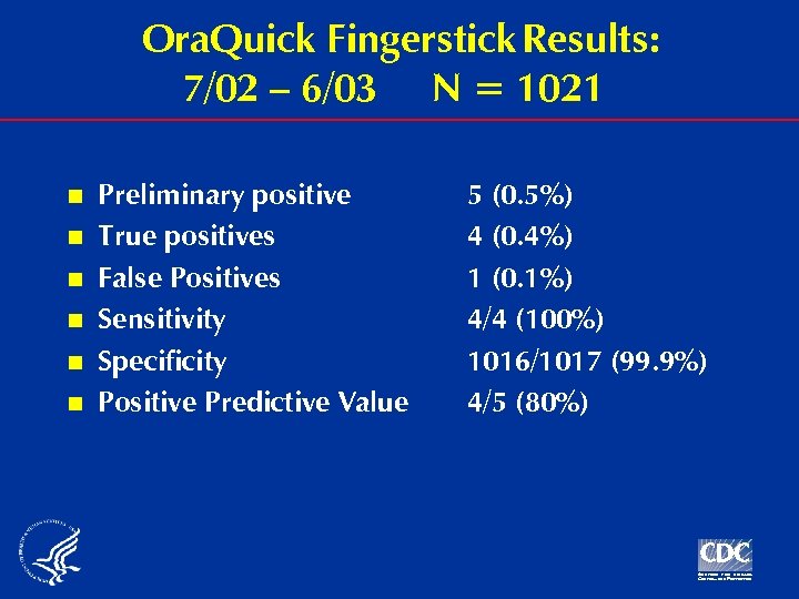 Ora. Quick Fingerstick Results: 7/02 – 6/03 N = 1021 n n n Preliminary