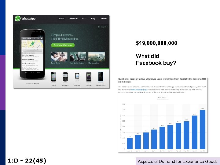 $19, 000, 000 What did Facebook buy? 1: D - 22(45) Aspects of Demand