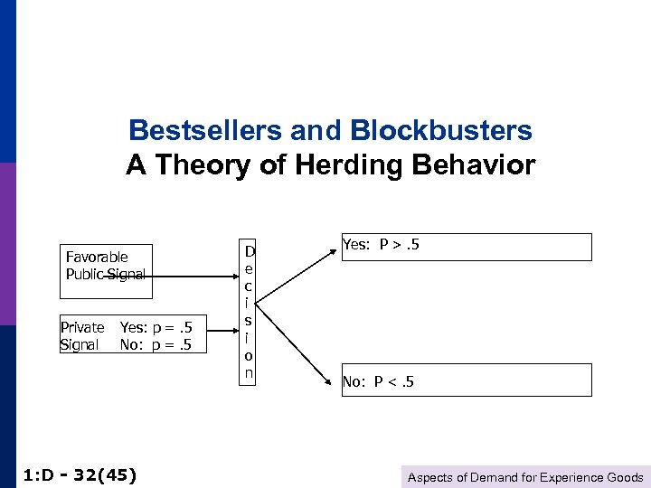 Bestsellers and Blockbusters A Theory of Herding Behavior Favorable Public Signal Private Signal Yes: