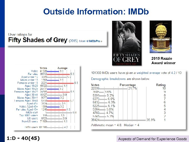 Outside Information: IMDb 2015 Razzie Award winner 1: D - 40(45) Aspects of Demand