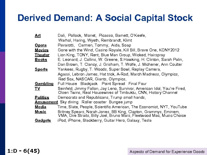 Derived Demand: A Social Capital Stock Art Dali, Pollock, Monet, Picasso, Barnett, O’Keefe, Warhol,
