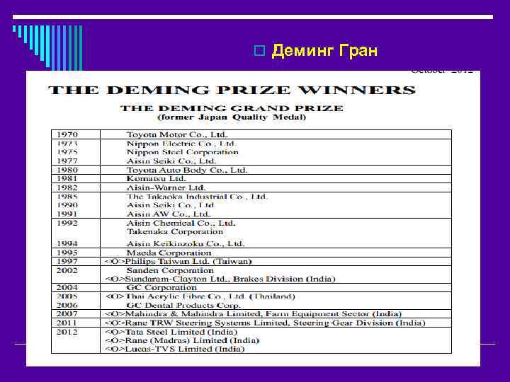 o Деминг Гран 