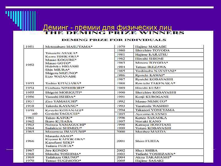 Деминг - премии для физических лиц 