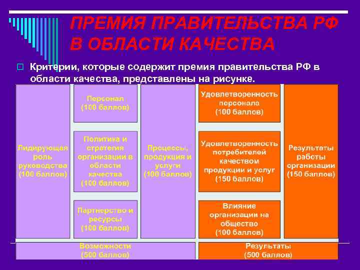 Критерии правительства. Премия по качеству правительства РФ. Премия правительства РФ В области качества критерии. Критерии премии правительства. Критерии оценки политики в области качества.