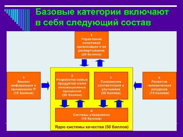 Базовые категории включают в себя следующий состав критериев: 