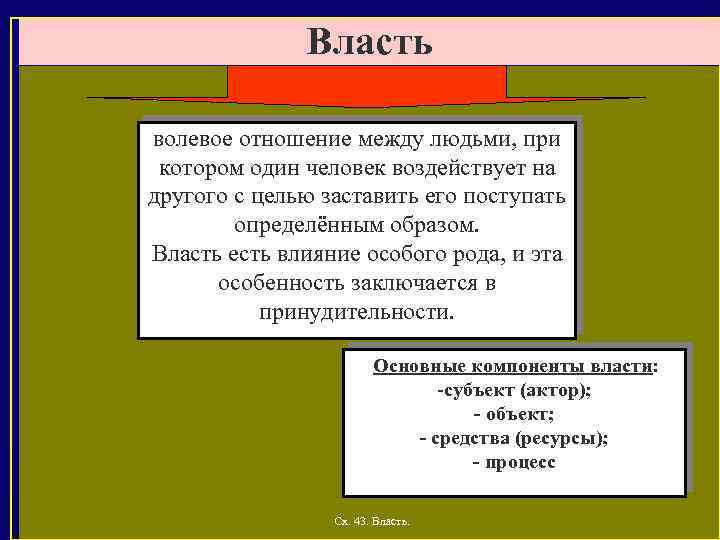 Власть волевое отношение между людьми, при котором один человек воздействует на другого с целью