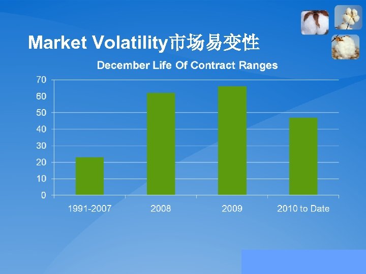 Market Volatility市场易变性 
