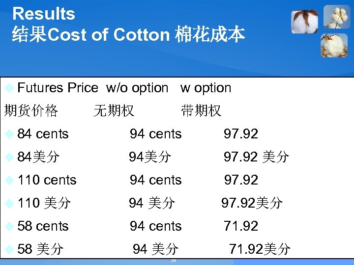 Results 结果Cost of Cotton 棉花成本 u Futures Price w/o option w option 期货价格 无期权