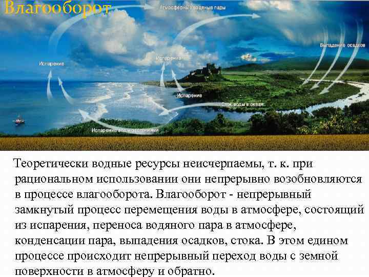 Влагооборот Теоретически водные ресурсы неисчерпаемы, т. к. при рациональном использовании они непрерывно возобновляются в