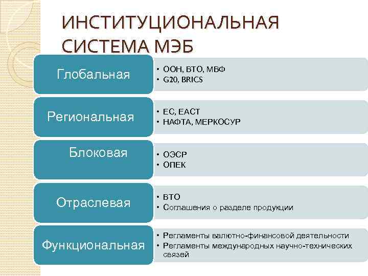 Институциональная подсистема