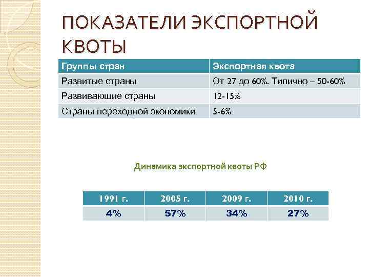 Экспортная квота