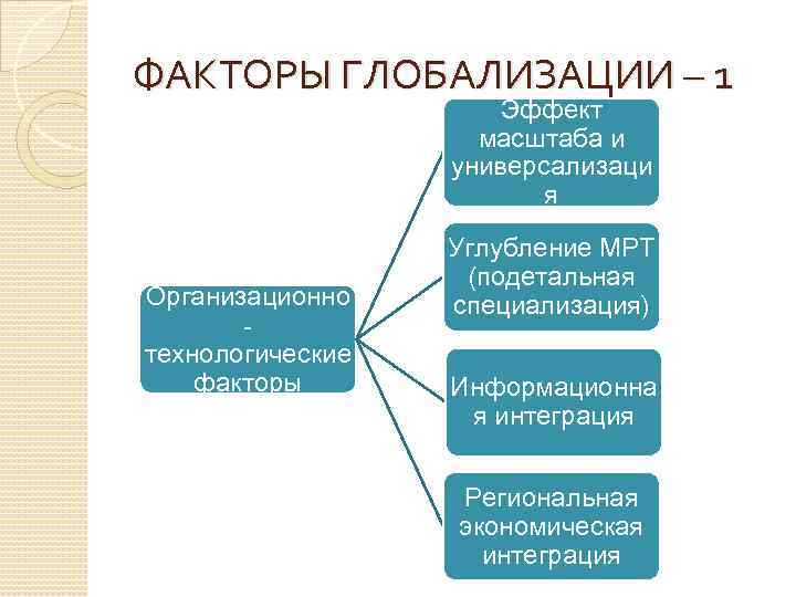 Международное разделение труда в условиях глобализации план