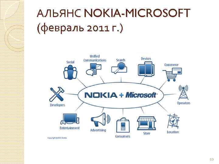 АЛЬЯНС NOKIA-MICROSOFT (февраль 2011 г. ) 59 