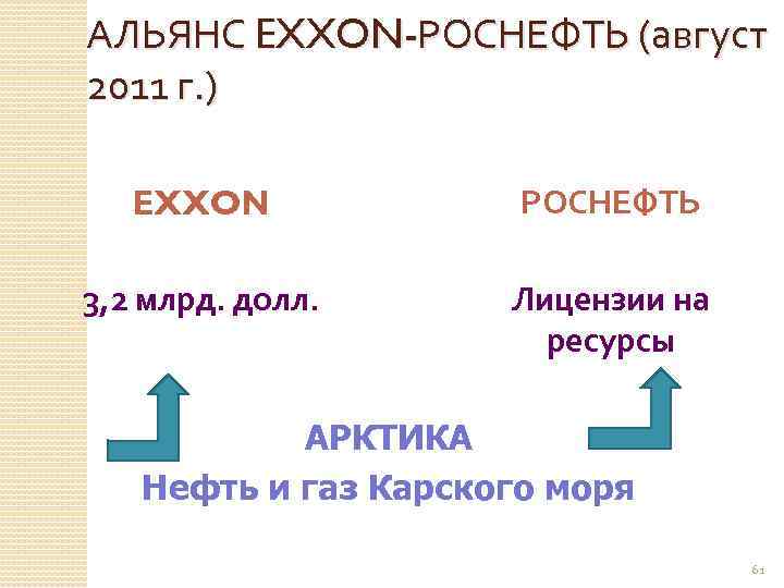 АЛЬЯНС EXXON-РОСНЕФТЬ (август 2011 г. ) EXXON РОСНЕФТЬ 3, 2 млрд. долл. Лицензии на