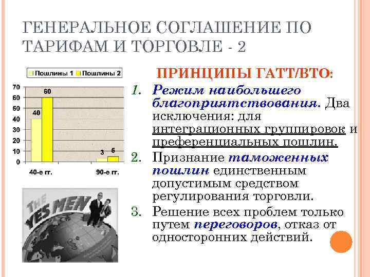 ГЕНЕРАЛЬНОЕ СОГЛАШЕНИЕ ПО ТАРИФАМ И ТОРГОВЛЕ - 2 ПРИНЦИПЫ ГАТТ/ВТО: 1. Режим наибольшего благоприятствования.
