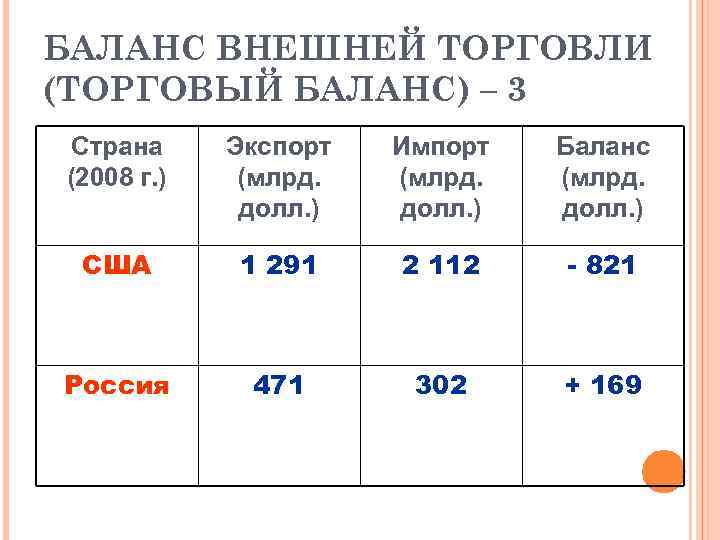 По таблицам 56 58 и рисунку 121 определите особенности внешней торговли россии