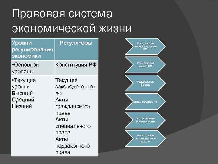 Проект правовая система россии