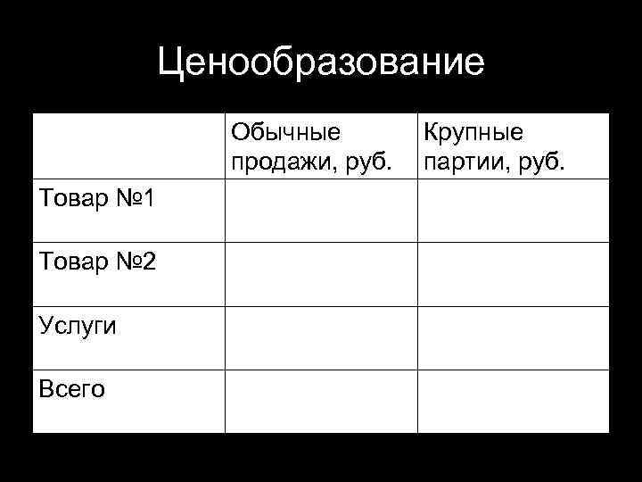 Ценообразование Обычные продажи, руб. Товар № 1 Товар № 2 Услуги Всего Крупные партии,