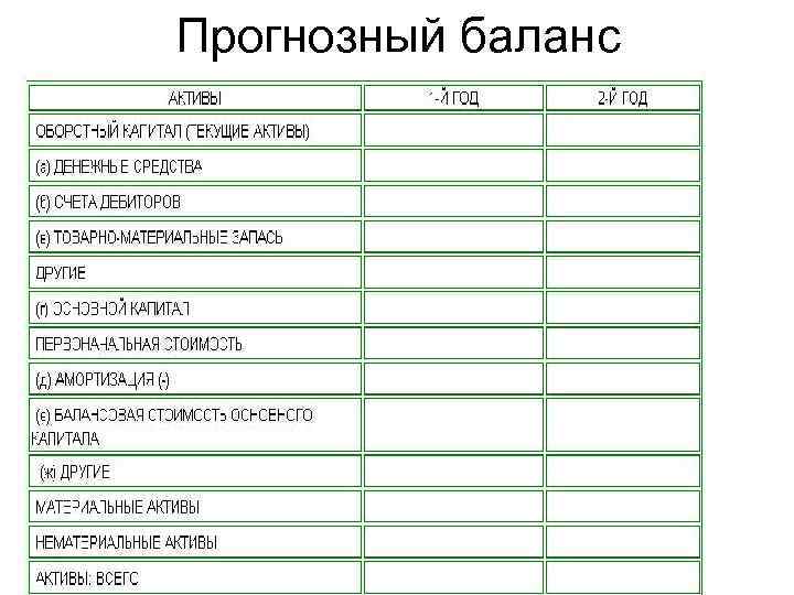 Прогнозный баланс 