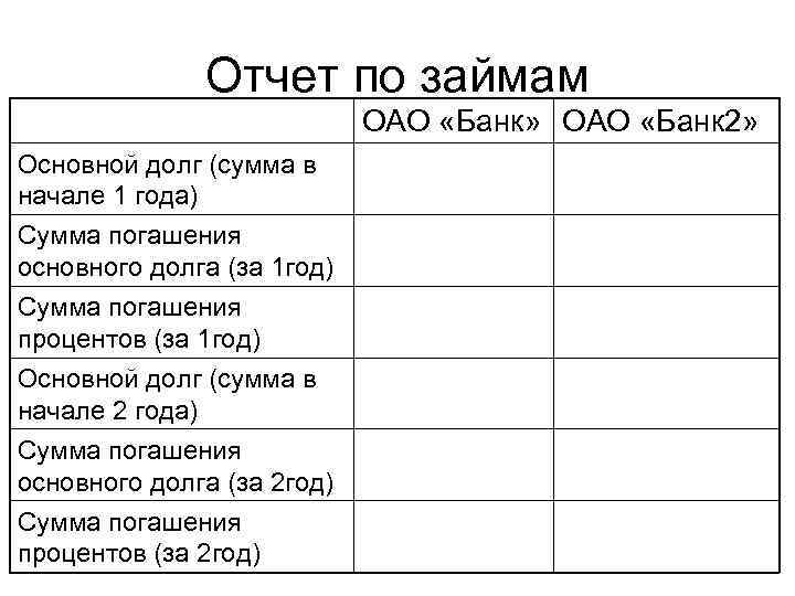 Отчет по займам ОАО «Банк» ОАО «Банк 2» Основной долг (сумма в начале 1