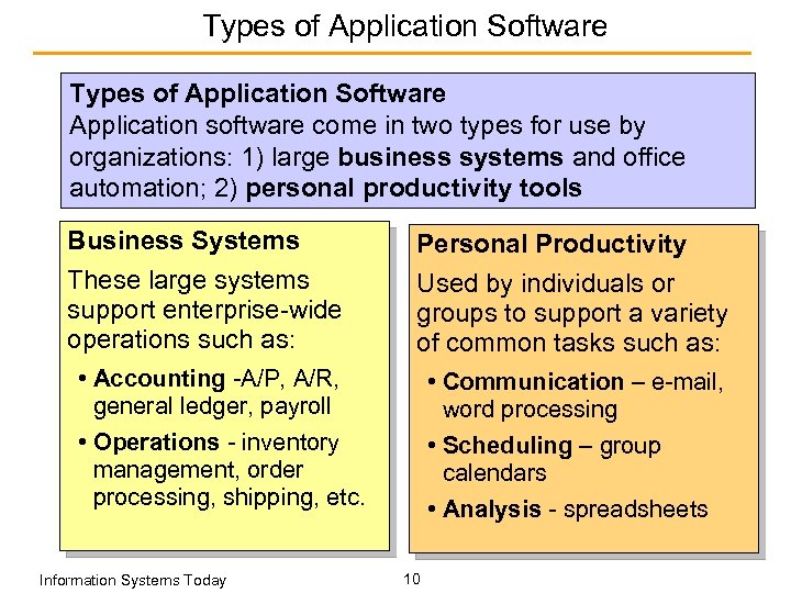 Types of Application Software Application software come in two types for use by organizations: