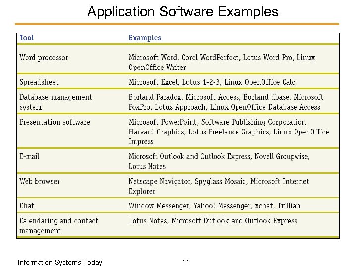 Application Software Examples Information Systems Today 11 