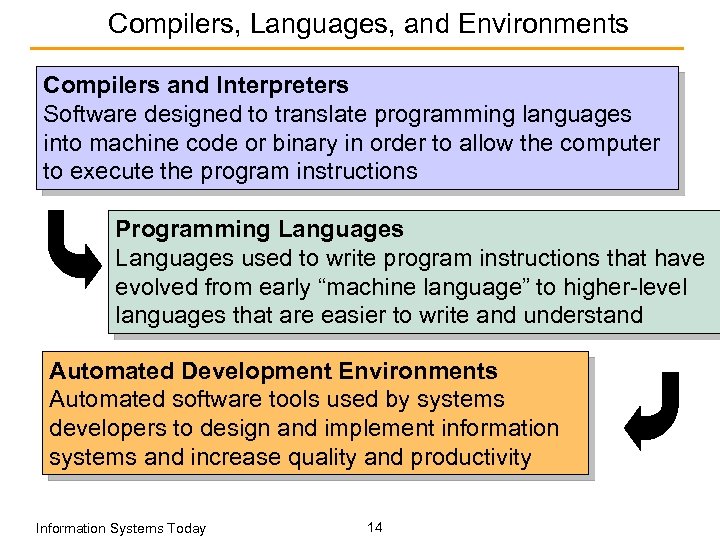 Compilers, Languages, and Environments Compilers and Interpreters Software designed to translate programming languages into